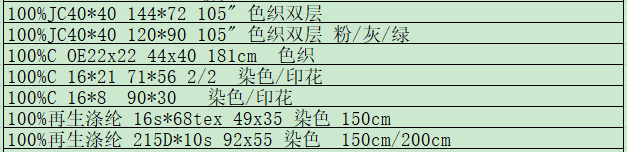 產品目錄