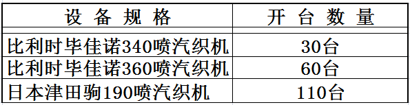 邯鄲帛林設備.png