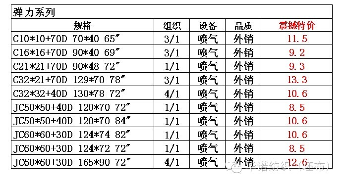 產品目錄