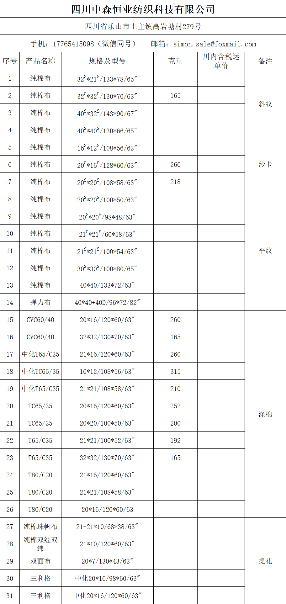 產品目錄