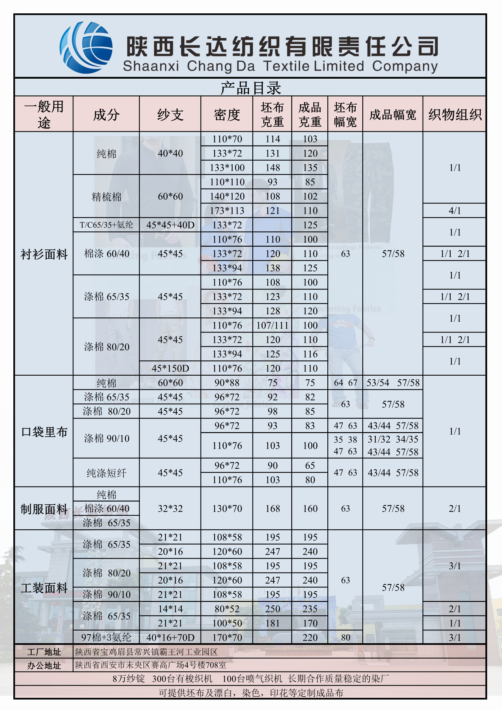 產品目錄