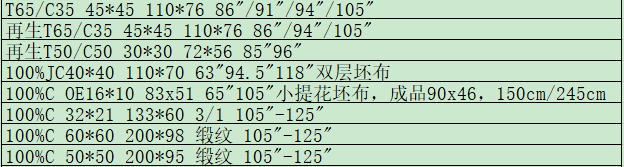 產品目錄