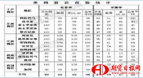 華泰期貨：下游需求增加