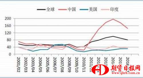 華泰期貨：下游需求增加